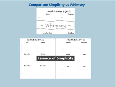 Notable Dates Planning Page Digital Download