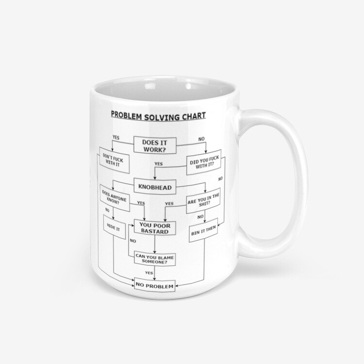 Problem Solving Chart