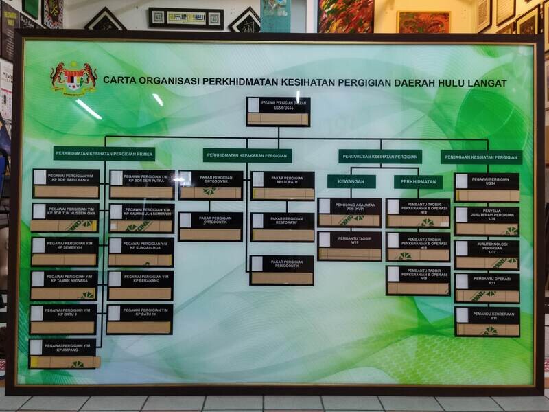 Signage, Organization Charts etc