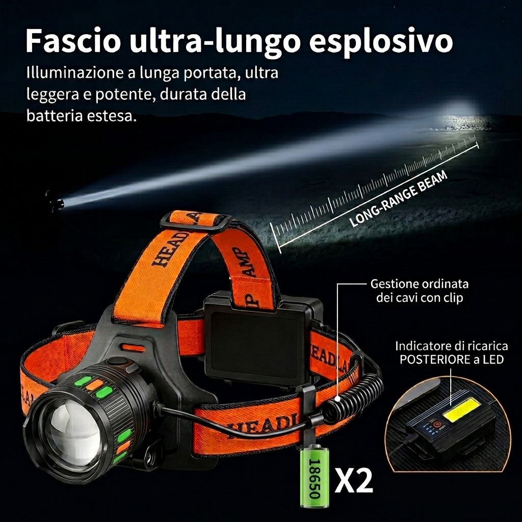 Torcia Frontale LED 500M Potente Ricaricabile Zoom con 2 Batterie Trekking Pesca Montagna Tattica
