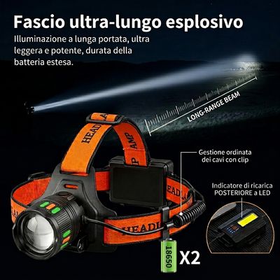 Torcia Frontale LED 500M Potente Ricaricabile Zoom con 2 Batterie Trekking Pesca Montagna Tattica