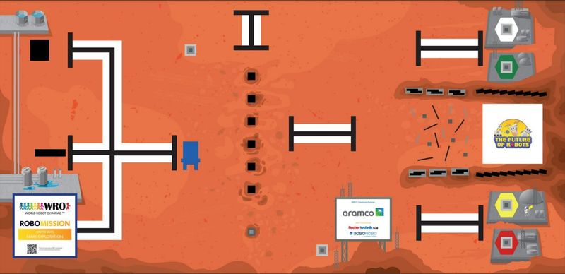 World Robot Olympiad™ Junior/Explorer/In-House Mat