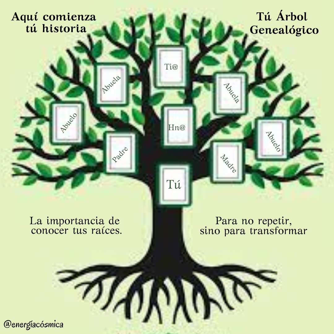 Psicogenealogía y Astrogenealogía Ancestral