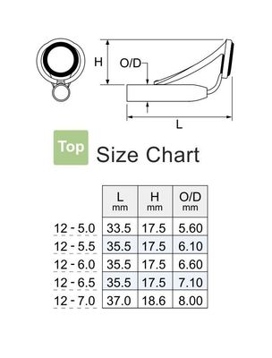 Fuji Tip Top Guides HG Stainless Steel