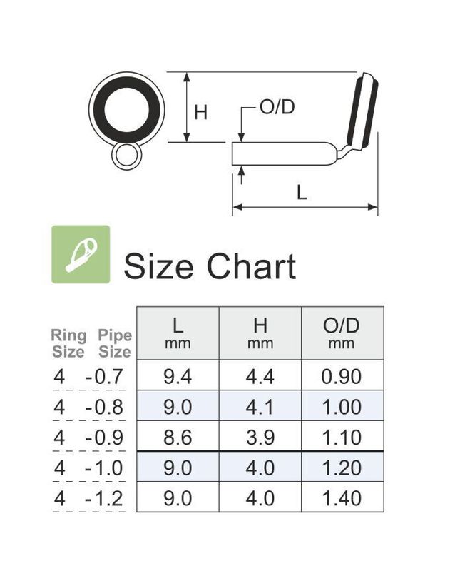 Fuji Tip Top Guides LF Stainless Steel