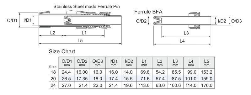 Fuji DPSBFSD Pype Type Reel Seat