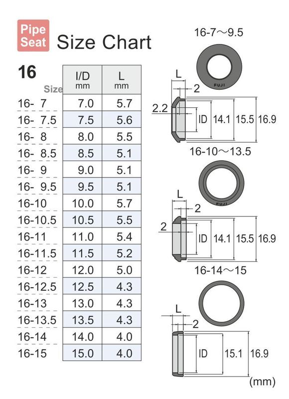 Fuji WCS Pipe Type Winding Check