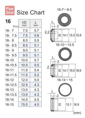 Fuji WCS Pipe Type Winding Check