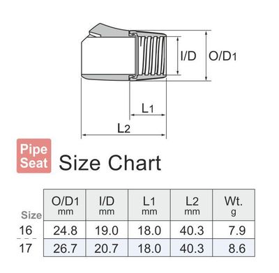 Fuji Pipe Type Reel Seat SKSS/ASH