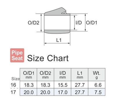 Fuji SKSS Skeleton Pipe Seat For Spinning