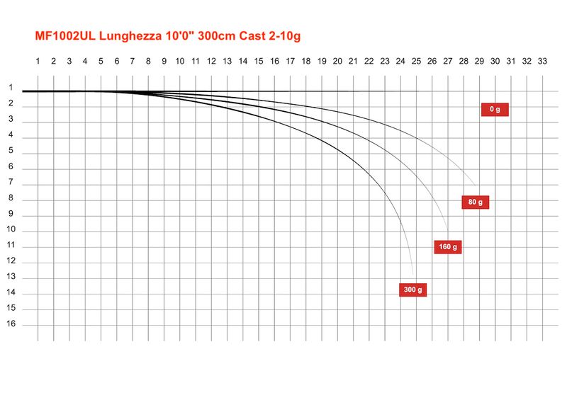 Blanks Series Light Distance