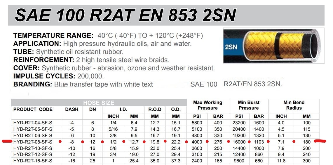 Hydraulic Hose NW 12/2 16S SW 30 dkos-ESC connection and length selectable 