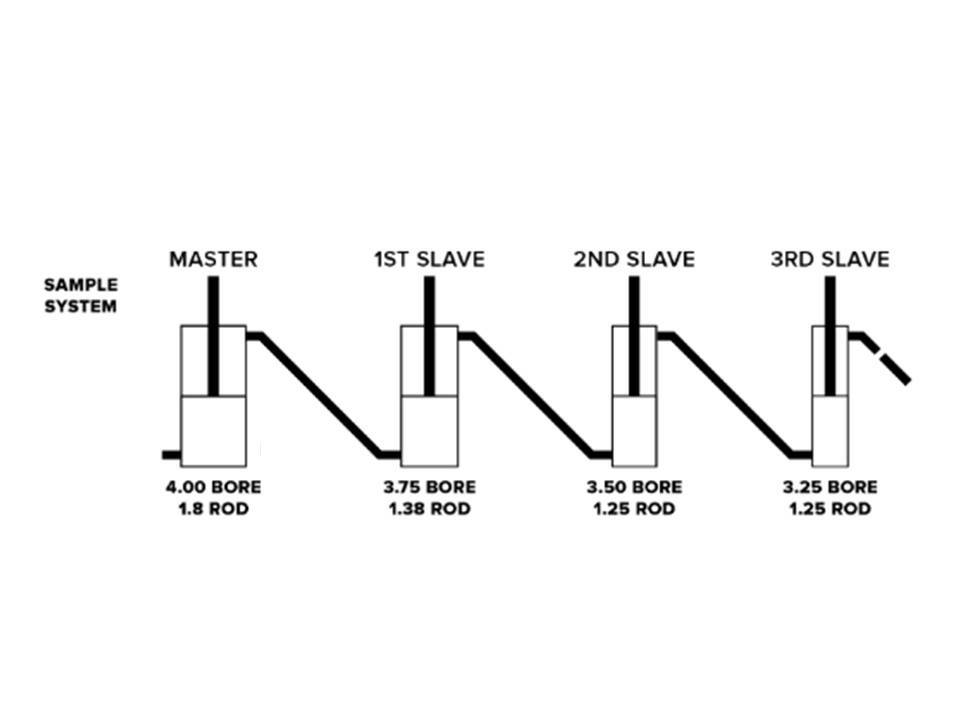 PHASING CYLINDERS AUSTRALIAN MADE 18” stroke Hydraulic Online Shop