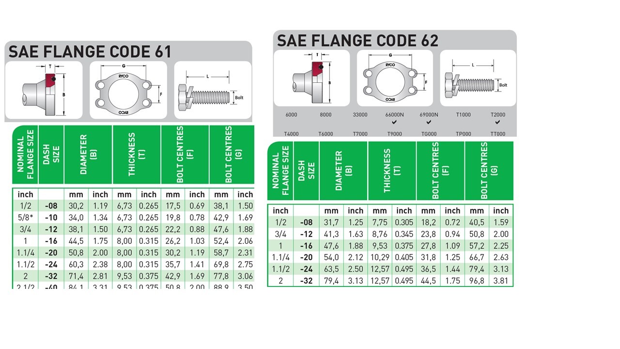 Sae Flange O Ring Size Chart atelieryuwa.ciao.jp