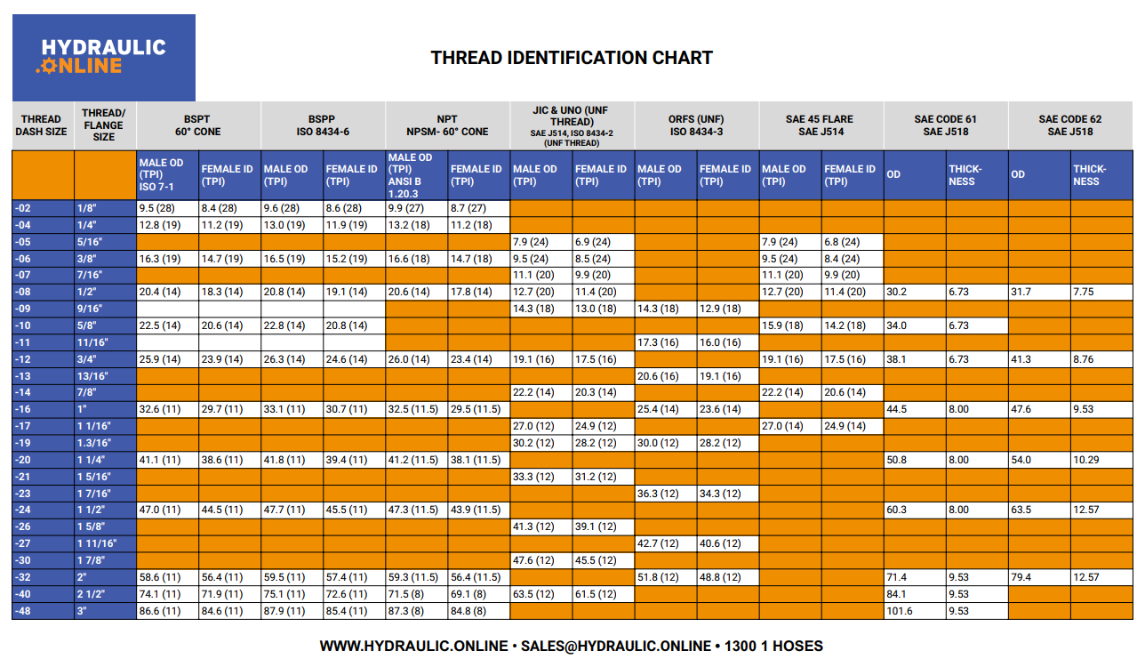 Thread ID Chart