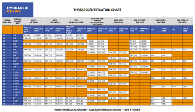 Thread ID Chart