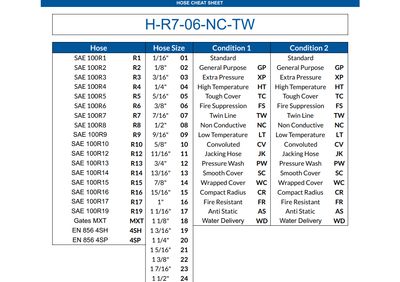 Hose Cheat sheet for Hydraulic.Online SKU ordering