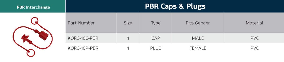 Taipan PBR Coupler Dust Cap, Plug and Seal Kit - 1 Inch