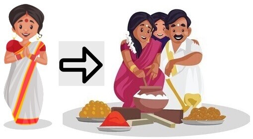 Upgrade from Single Membership to Family (2026)