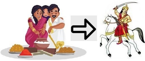 Upgrade from Family Membership to Paarivallal (2026)