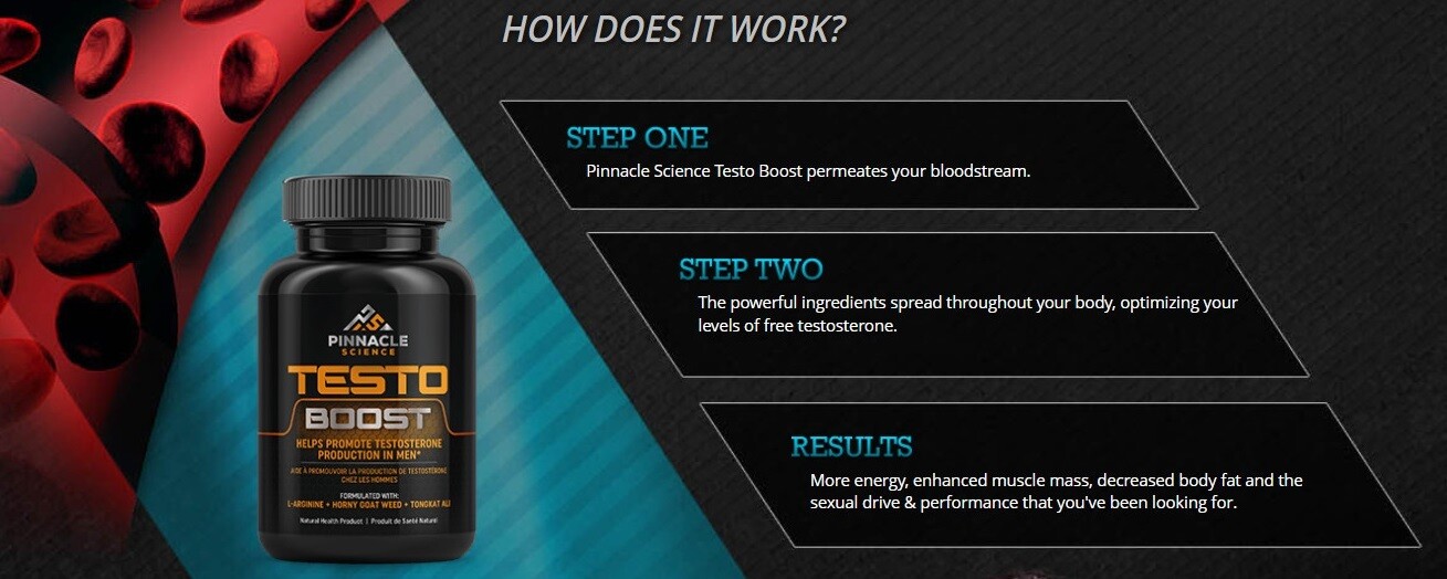 Pinnacle Science Testo Boost Canada: Official Website & Reviews 2022