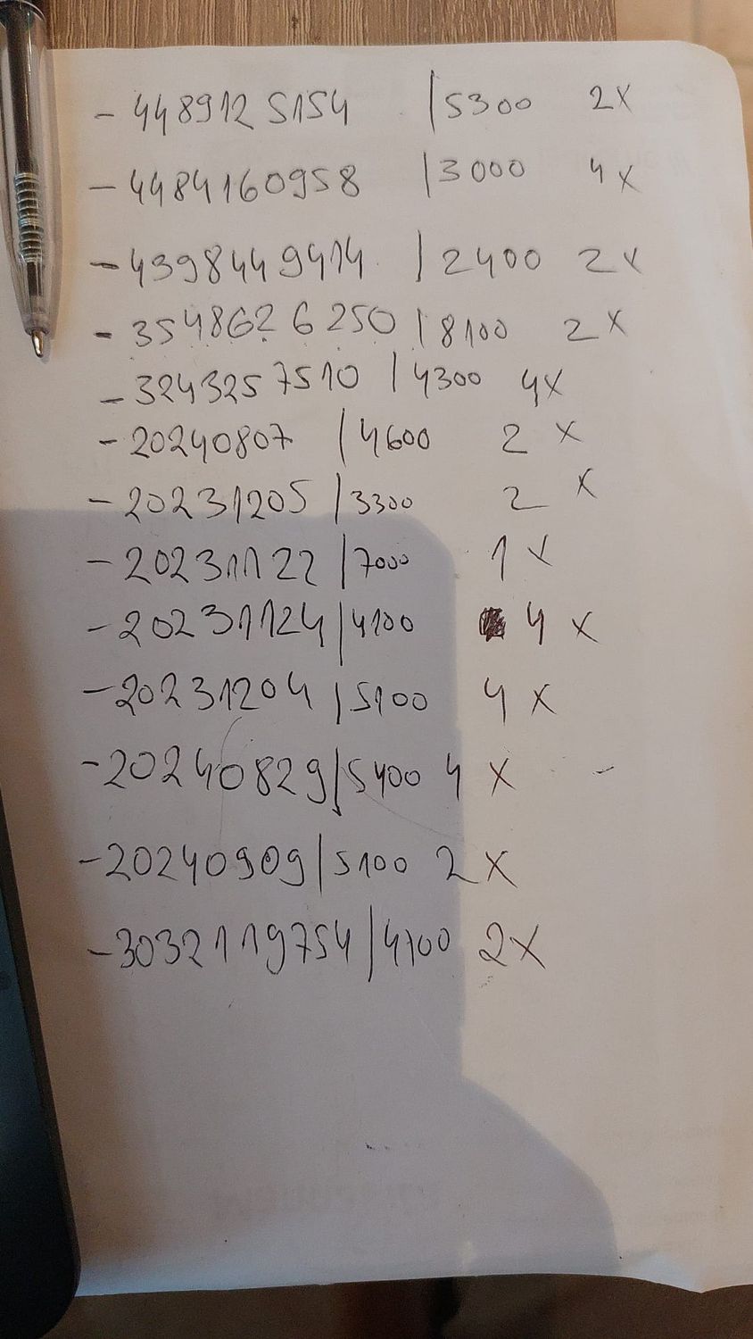 Belgium Wholesale Order 1st Payment