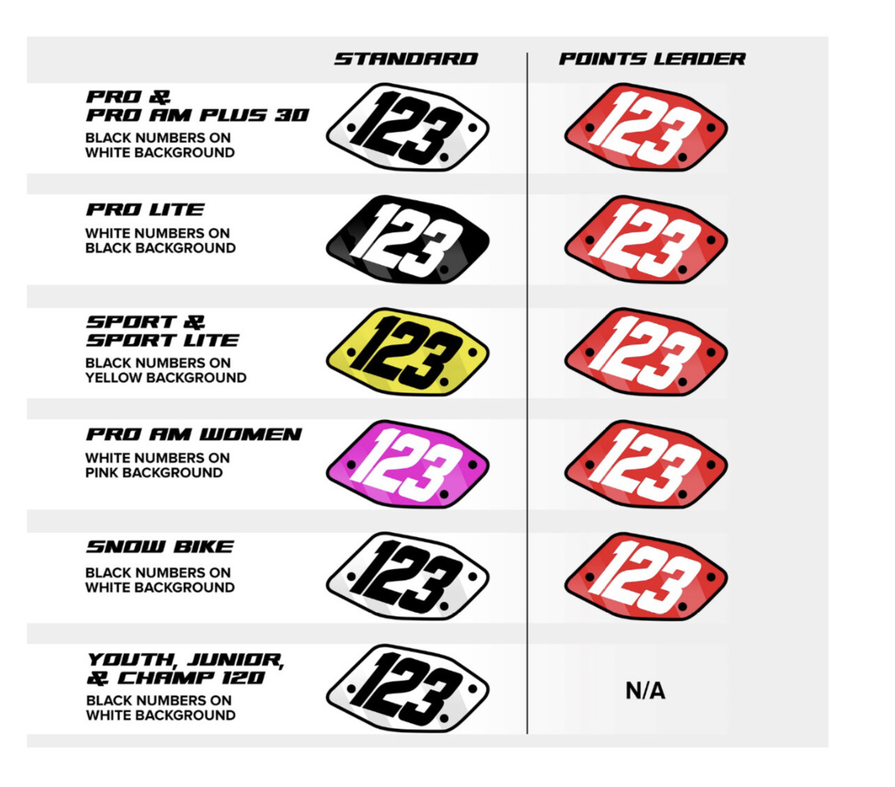 120/200 SLED NUMBER PLATES