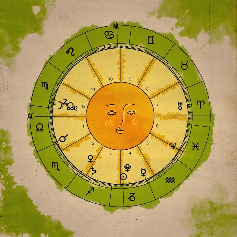 Carta Natal + Revolución Solar