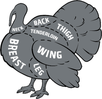 Turkey