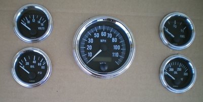 Gauges