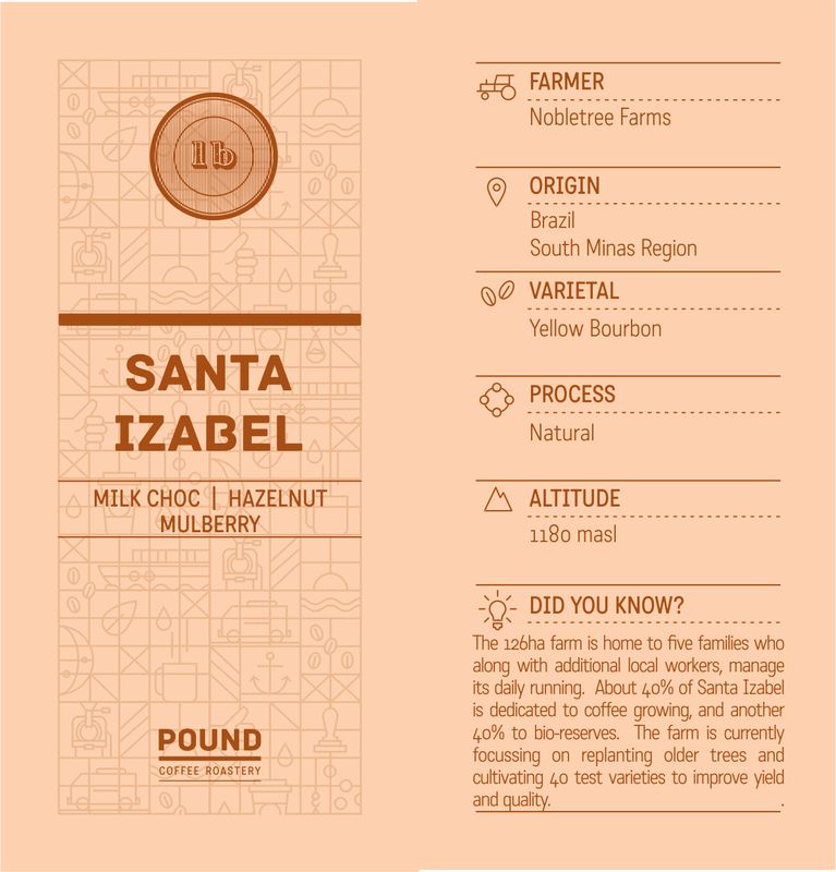 Brazil: Santa Izabel- Espresso Roast