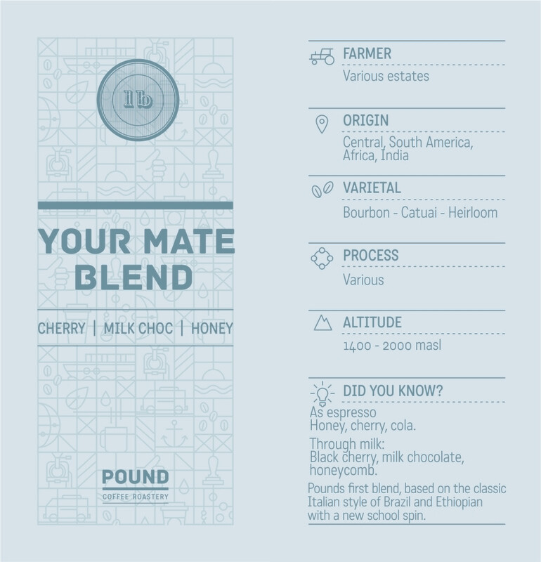 Your Mate