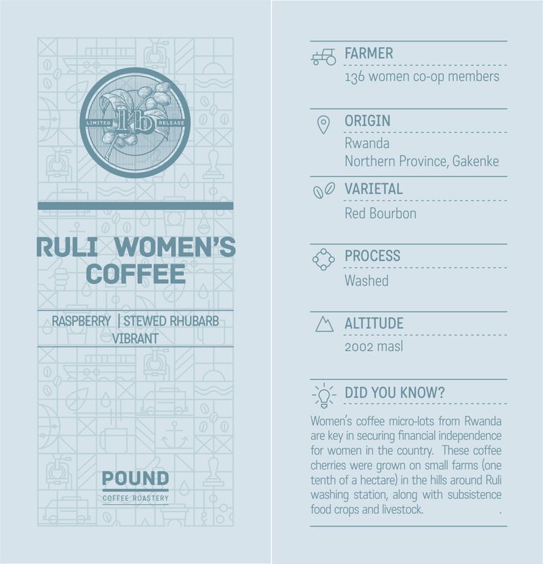 Rwanda: Ruli Women's Coffee - Filter (Limited Release)