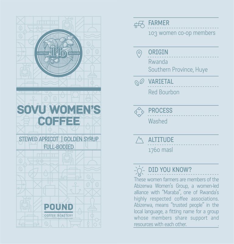 Rwanda: Sovu Women's Coffee - Filter (Limited Release)