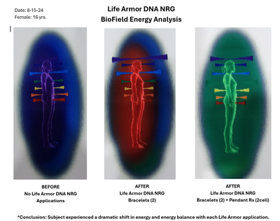 Triangle Power Combo: Two Power Bracelets and Silver or Black Rx Strength Dual Cell Glow Pendant or Double Cell Cross! Great protection and power (Save $200 as combo)