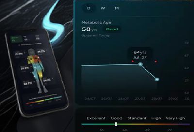 FREE Metabolic Age and BioParamater Tracking Smart Scale and App by Hume-Track Your Improved Health with Life Armor! (FREE WITH FAMILY PROTECTION PACK OR EMF GermFree PURIFIER PURCHASE)