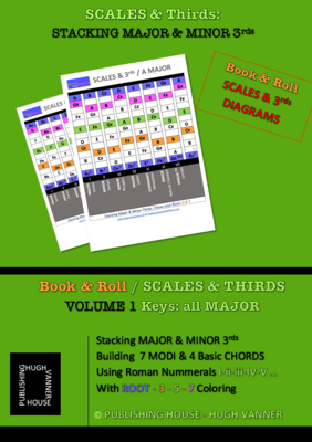 Keys & Scales