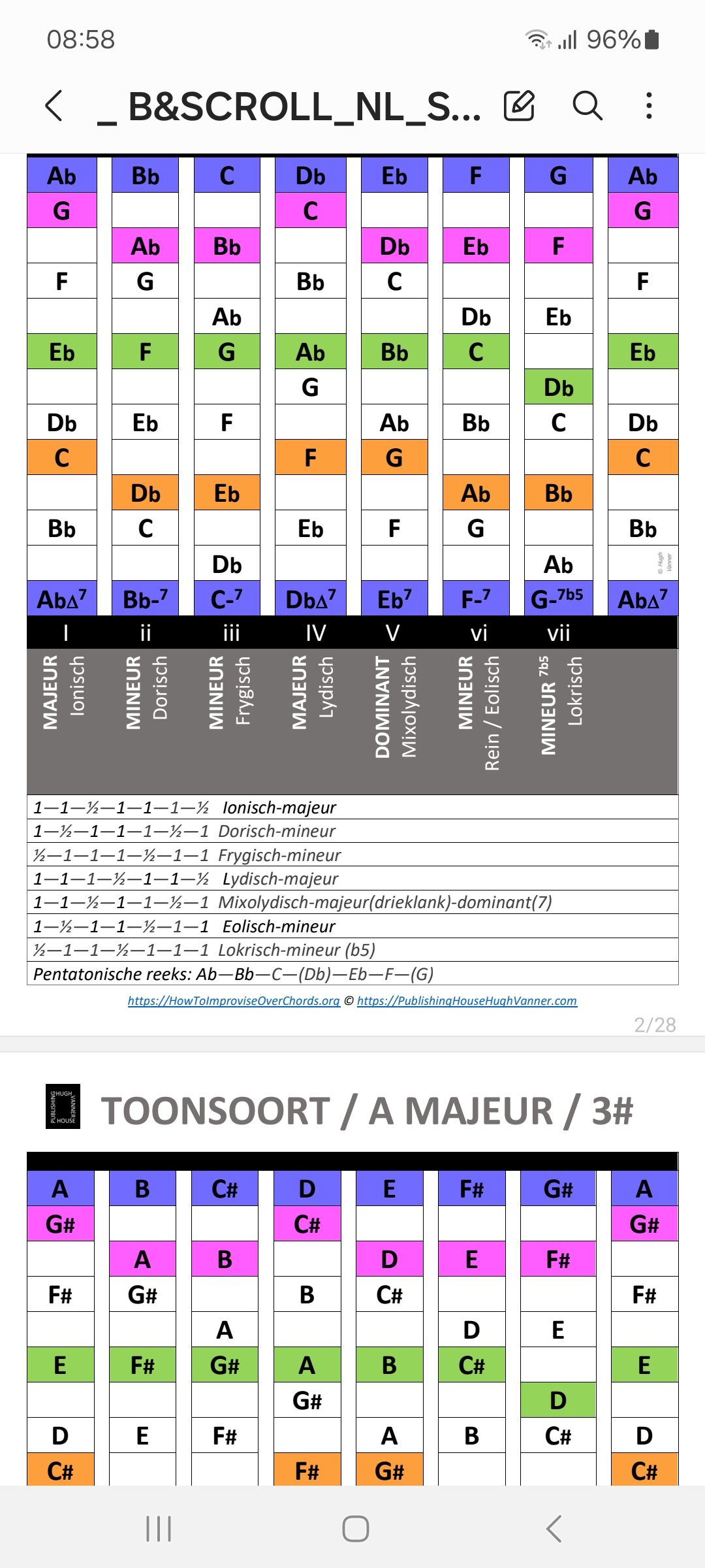 Alle 26 Majeur & Mineur Toonsoorten in PDF