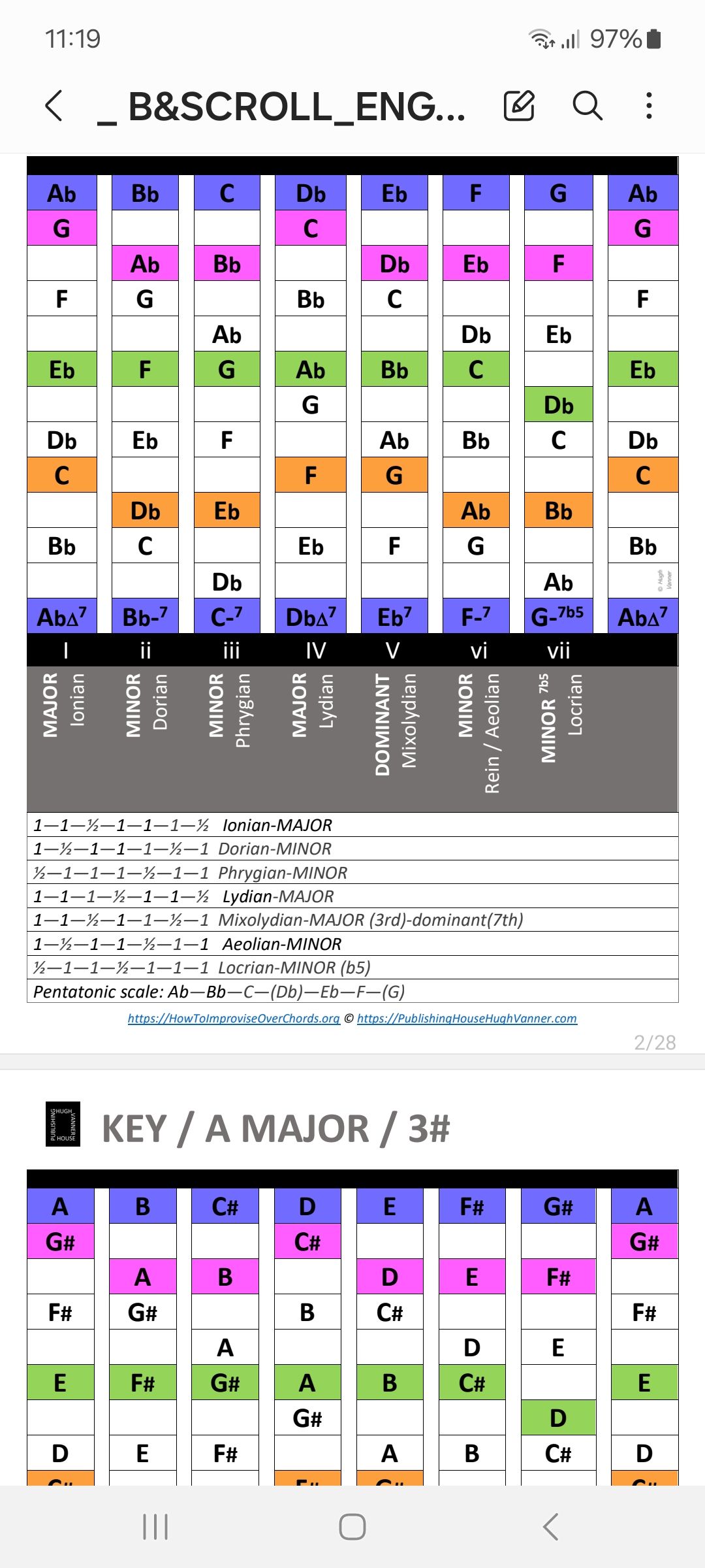 All 26 Major & Minor Keys in PDF-file