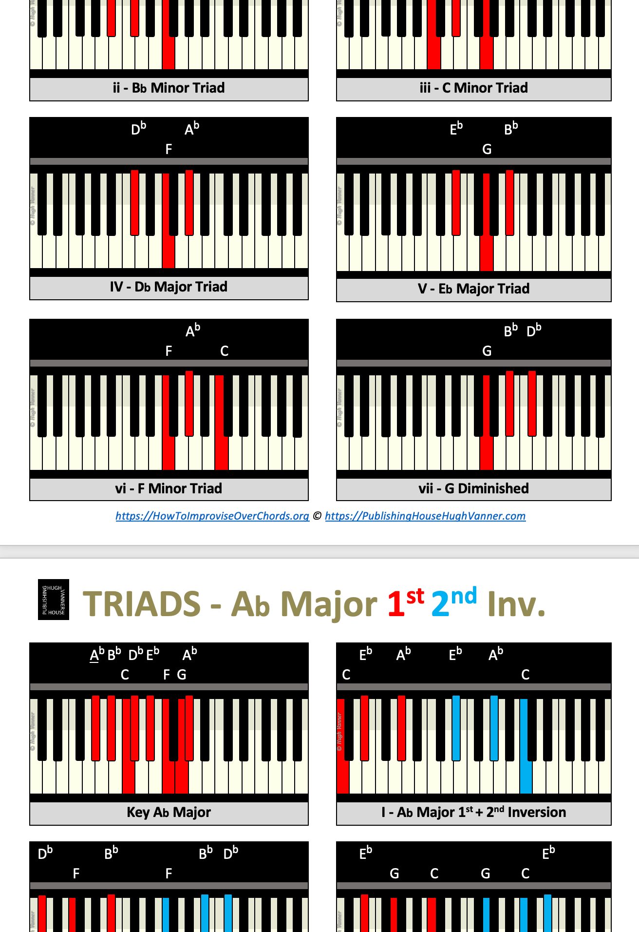 TRIADS & Inversions / PIANO Vol.1 Major