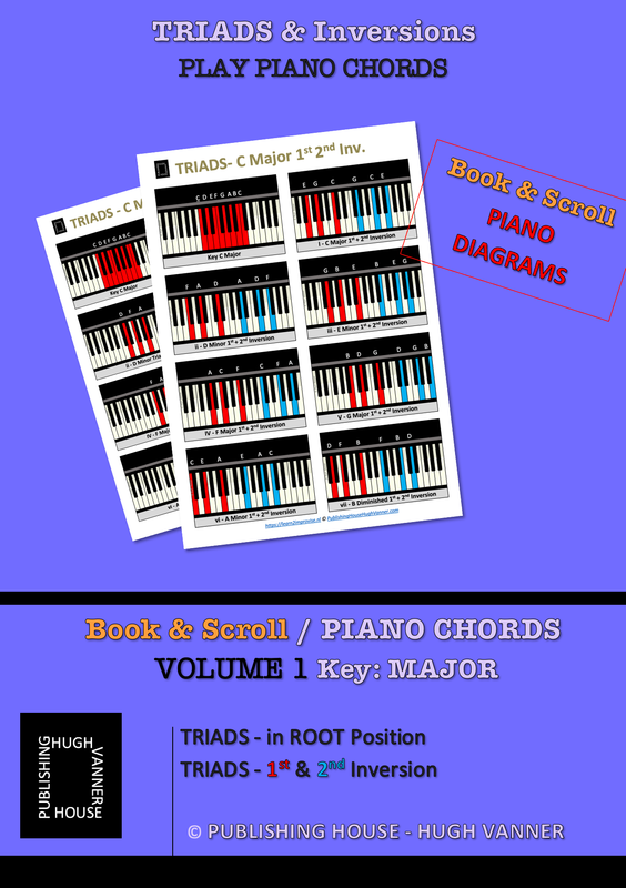 TRIADS & Inversions / PIANO Vol.1 Major