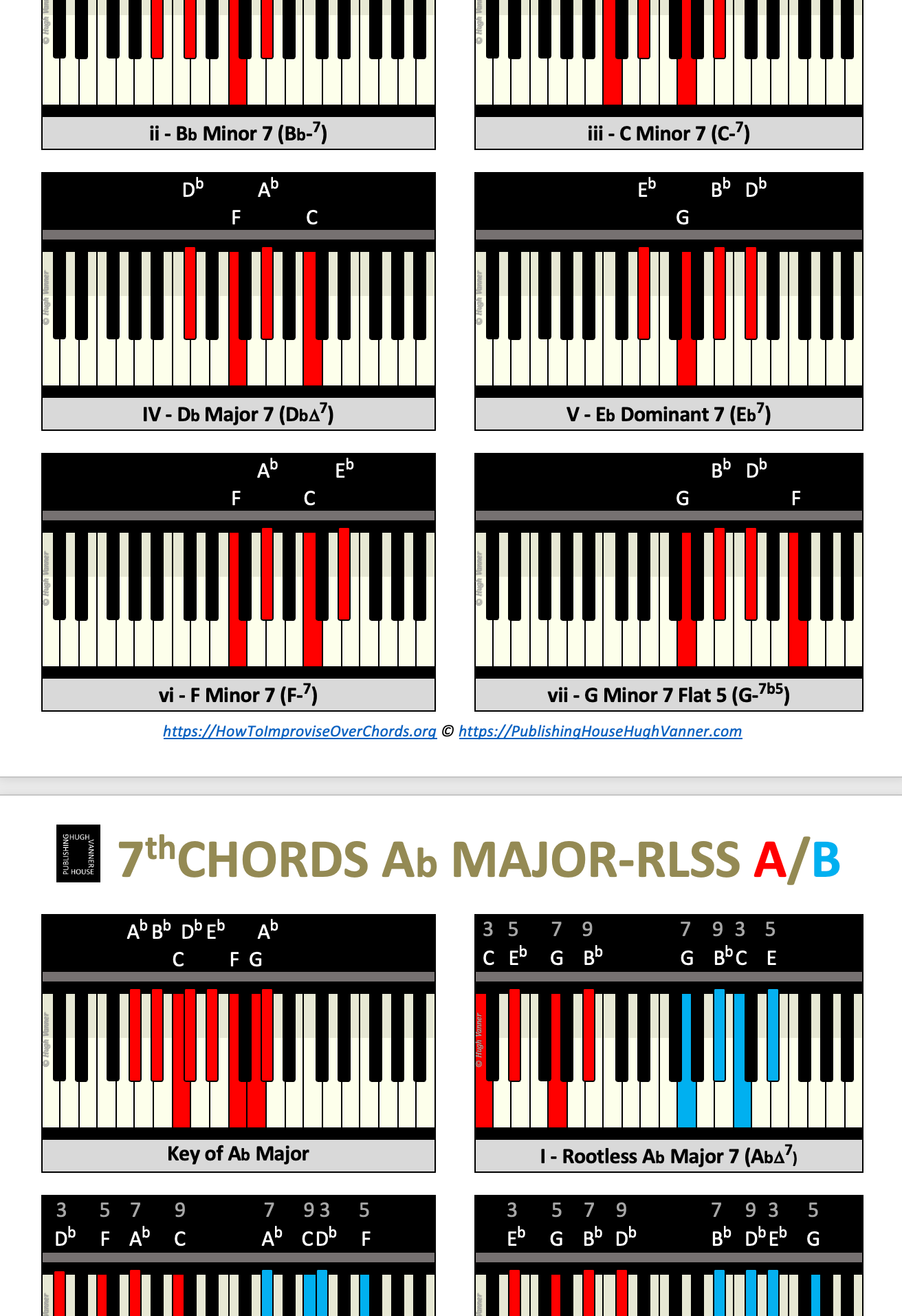 7th CHORDS & Rootless  Voicing / PIANO Vol. 3 Major