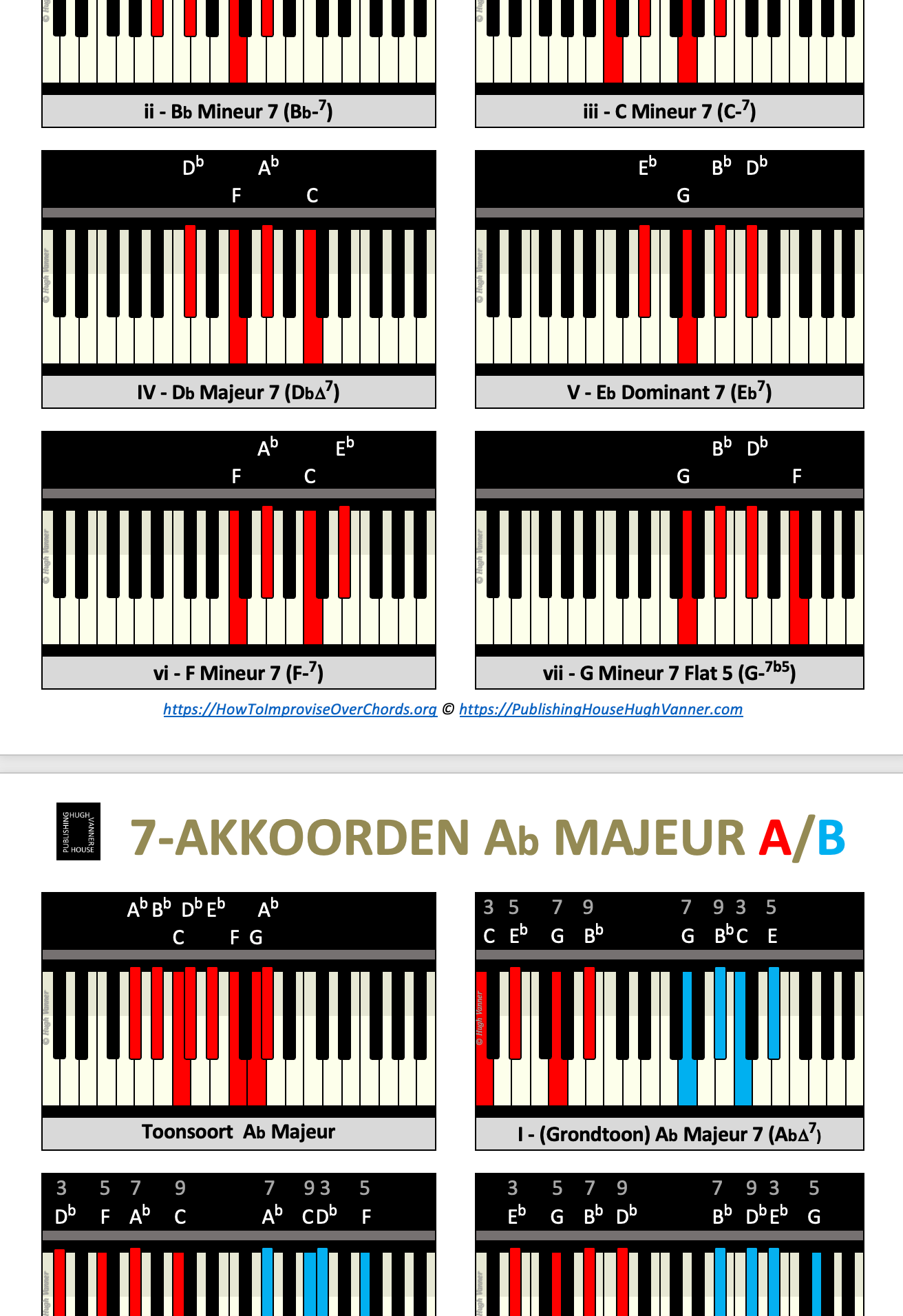 SEPTIEM-Akkoorden met & zonder grondtoon / PIANO Vol.3 Majeur
