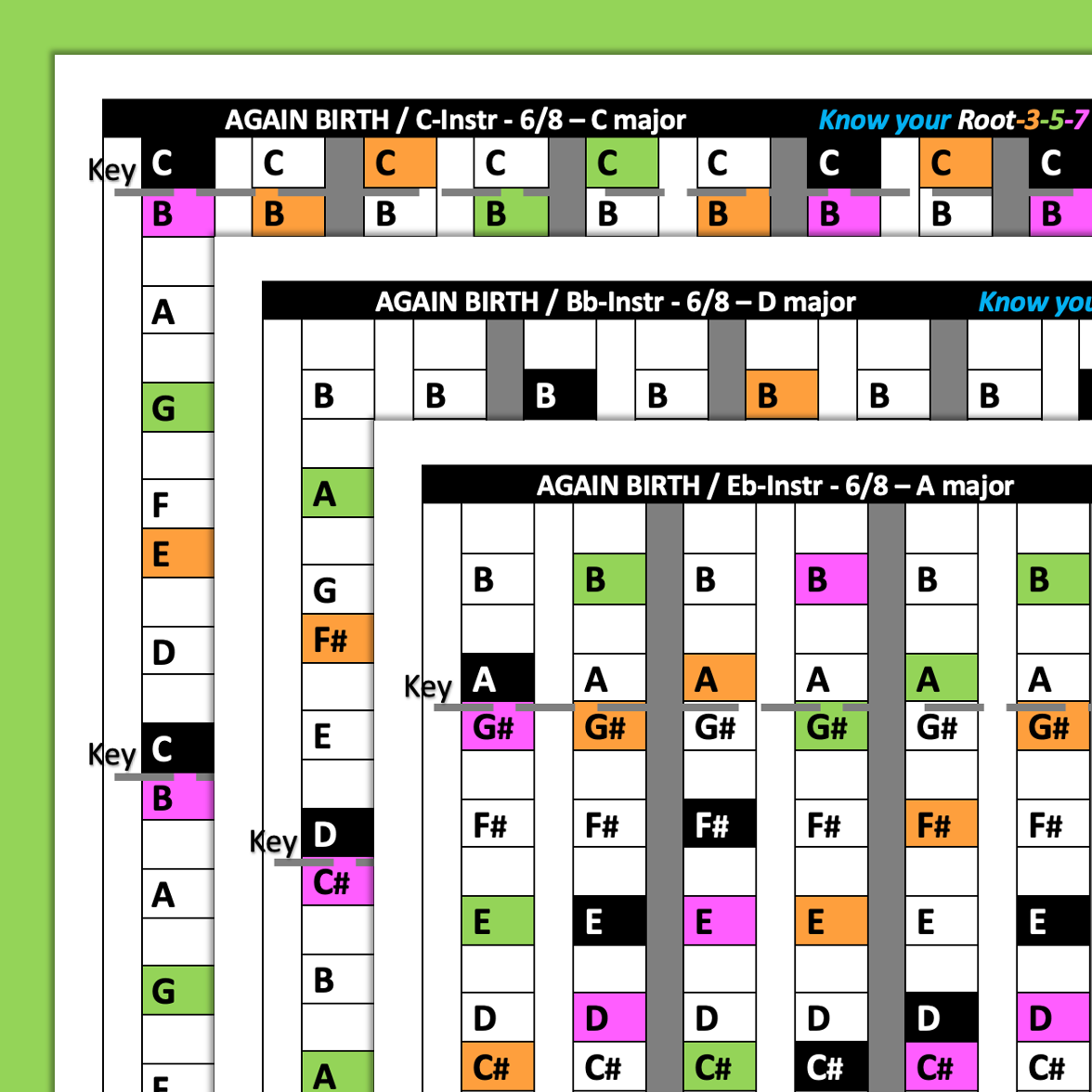 AGAIN BIRTH (1) 5C4M / C-Bb-Eb-Instruments