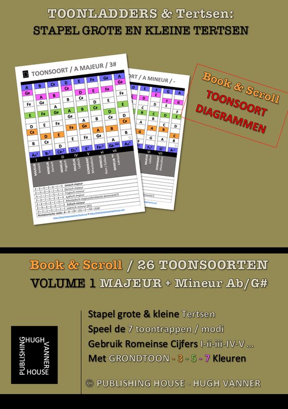 Alle 26 Majeur & Mineur Toonsoorten in PDF