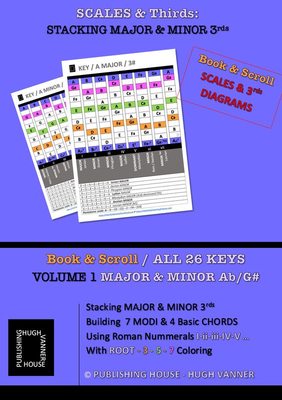 All 26 Major & Minor Keys in PDF-file
