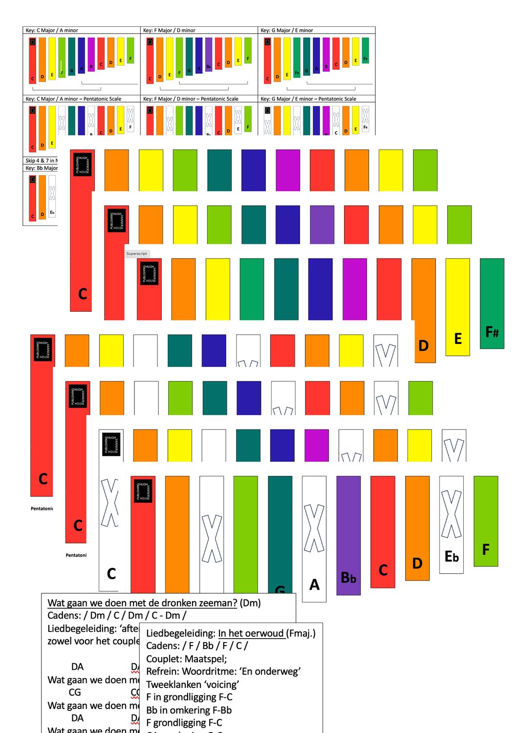 Xylofoon Toonsoorten, Pentatoniek, Liedbegeleiding