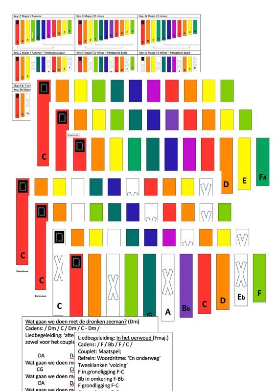 Xylofoon Toonsoorten, Pentatoniek, Liedbegeleiding