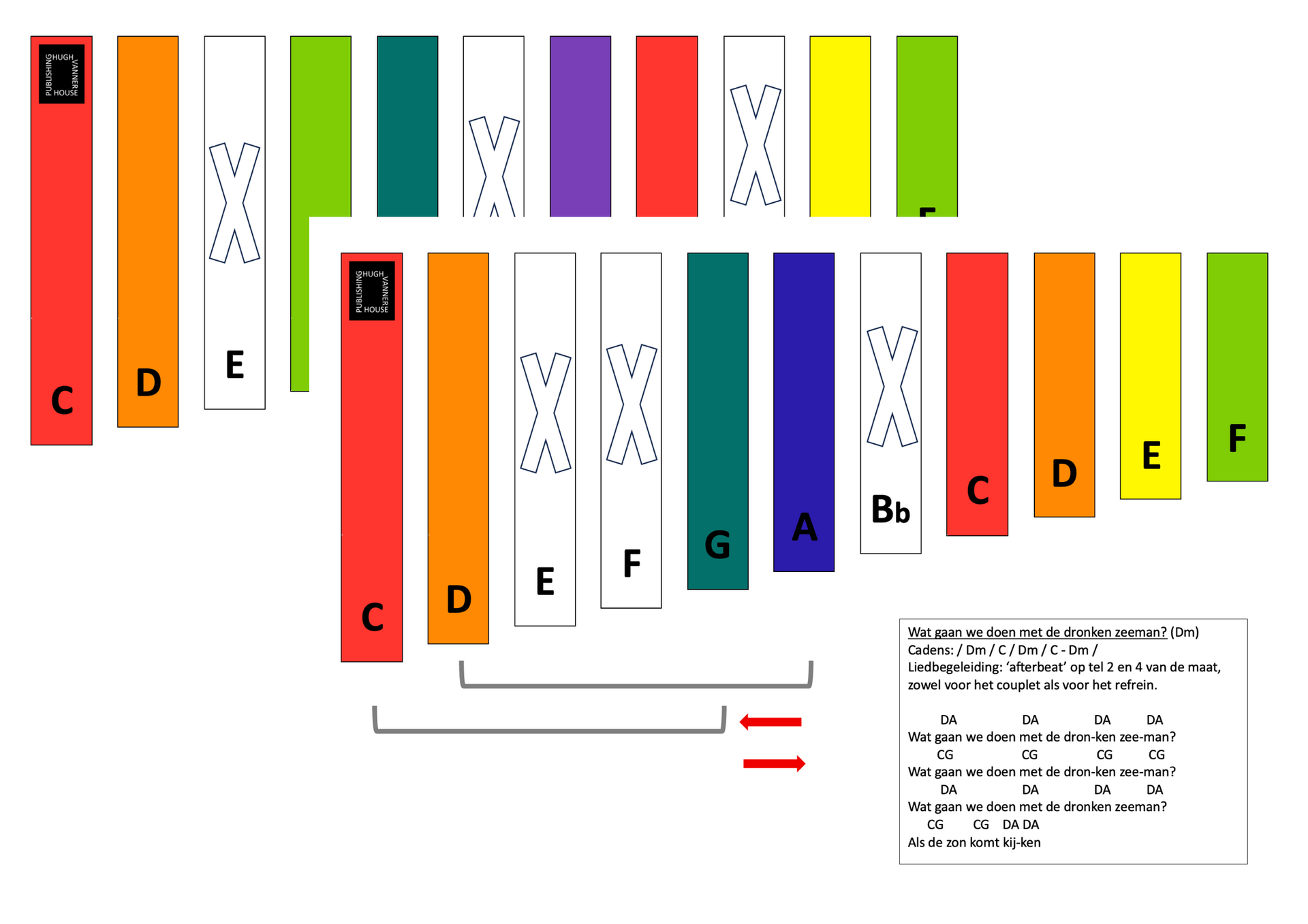 Xylofoon Toonsoorten, Pentatoniek, Liedbegeleiding