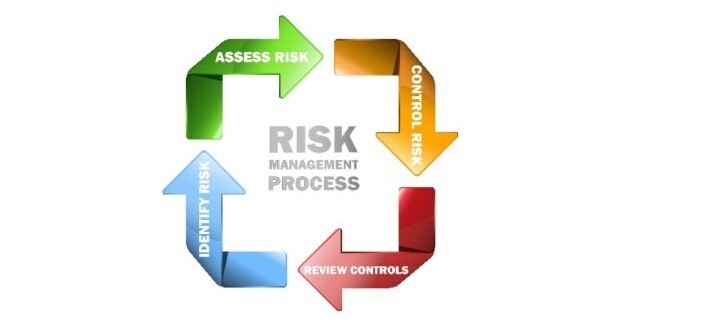 Project Environmental Aspects and Impacts Significance Evaluation Procedure